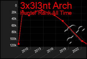 Total Graph of 3x3l3nt Arch