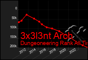 Total Graph of 3x3l3nt Arch