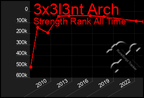 Total Graph of 3x3l3nt Arch