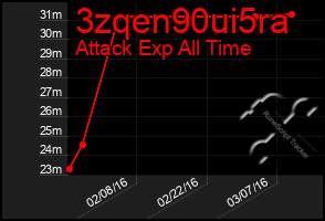 Total Graph of 3zqen90ui5ra