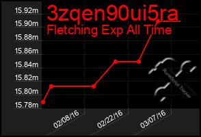 Total Graph of 3zqen90ui5ra