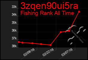 Total Graph of 3zqen90ui5ra