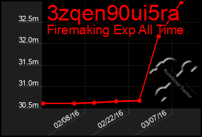 Total Graph of 3zqen90ui5ra