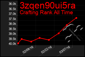 Total Graph of 3zqen90ui5ra