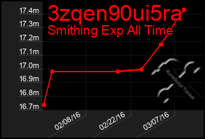 Total Graph of 3zqen90ui5ra