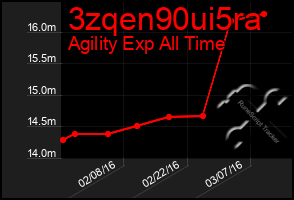 Total Graph of 3zqen90ui5ra