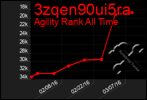 Total Graph of 3zqen90ui5ra