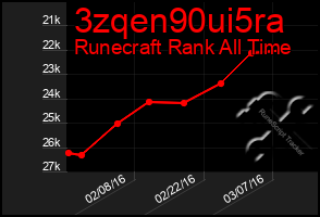 Total Graph of 3zqen90ui5ra