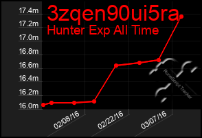 Total Graph of 3zqen90ui5ra