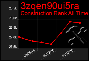 Total Graph of 3zqen90ui5ra