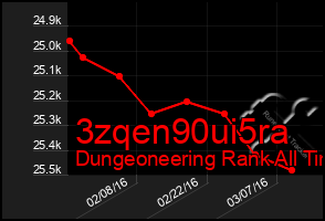 Total Graph of 3zqen90ui5ra