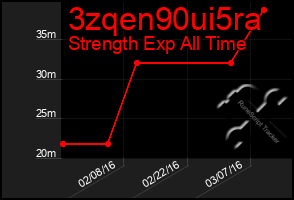 Total Graph of 3zqen90ui5ra