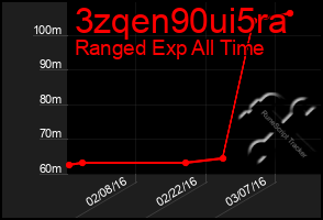 Total Graph of 3zqen90ui5ra