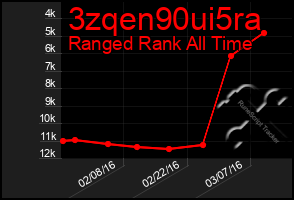 Total Graph of 3zqen90ui5ra