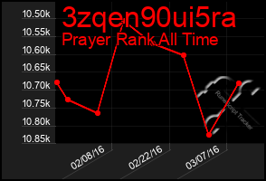 Total Graph of 3zqen90ui5ra