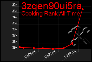 Total Graph of 3zqen90ui5ra