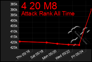 Total Graph of 4 20 M8