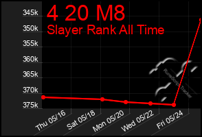 Total Graph of 4 20 M8