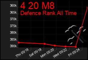 Total Graph of 4 20 M8