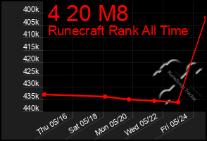 Total Graph of 4 20 M8