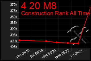 Total Graph of 4 20 M8