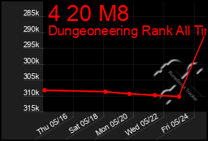 Total Graph of 4 20 M8