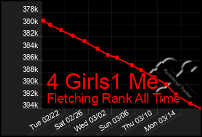 Total Graph of 4 Girls1 Me