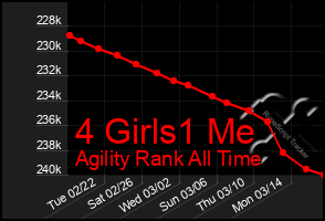 Total Graph of 4 Girls1 Me