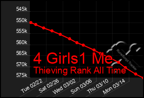 Total Graph of 4 Girls1 Me