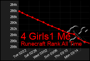 Total Graph of 4 Girls1 Me