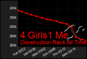 Total Graph of 4 Girls1 Me