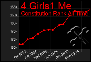 Total Graph of 4 Girls1 Me