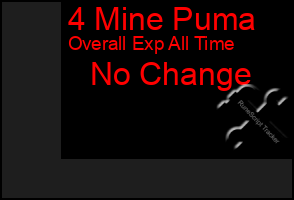 Total Graph of 4 Mine Puma