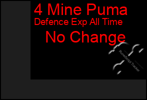 Total Graph of 4 Mine Puma