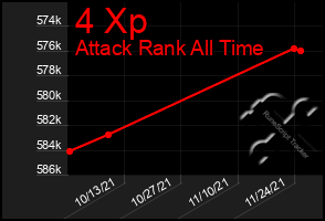 Total Graph of 4 Xp