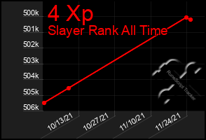 Total Graph of 4 Xp