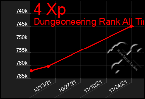 Total Graph of 4 Xp