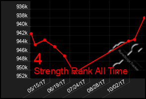 Total Graph of 4