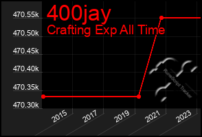 Total Graph of 400jay