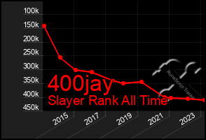 Total Graph of 400jay