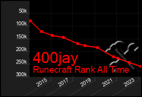 Total Graph of 400jay