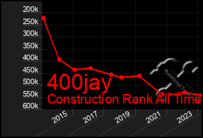 Total Graph of 400jay