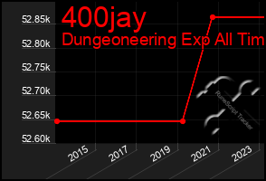 Total Graph of 400jay