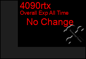 Total Graph of 4090rtx