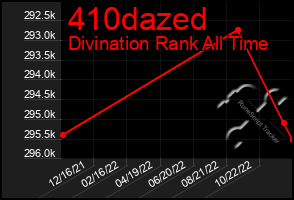 Total Graph of 410dazed