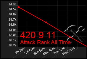 Total Graph of 420 9 11