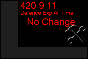 Total Graph of 420 9 11