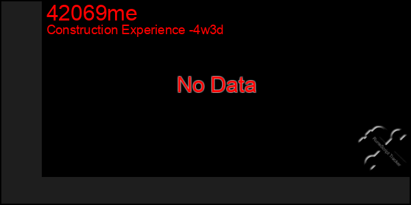 Last 31 Days Graph of 42069me