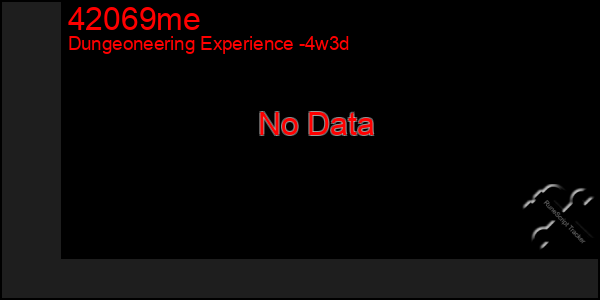 Last 31 Days Graph of 42069me