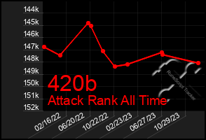 Total Graph of 420b